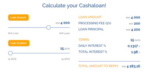 cashalo interest rate|Cashalo.